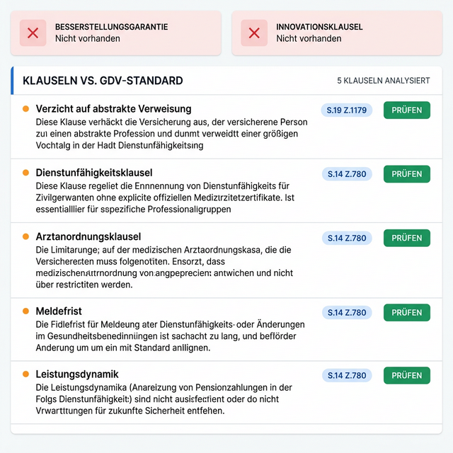 Deepdive Klauselanalyse
