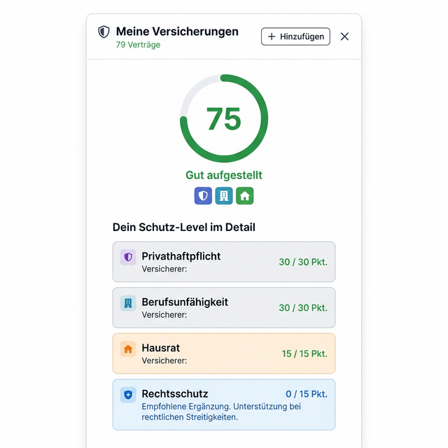 Meine Versicherungen Portfolio