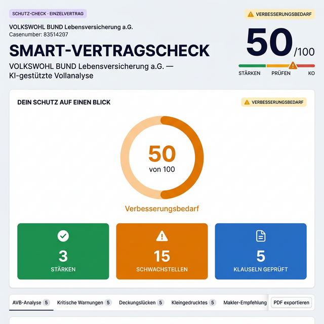 Smart-Vertragscheck Score